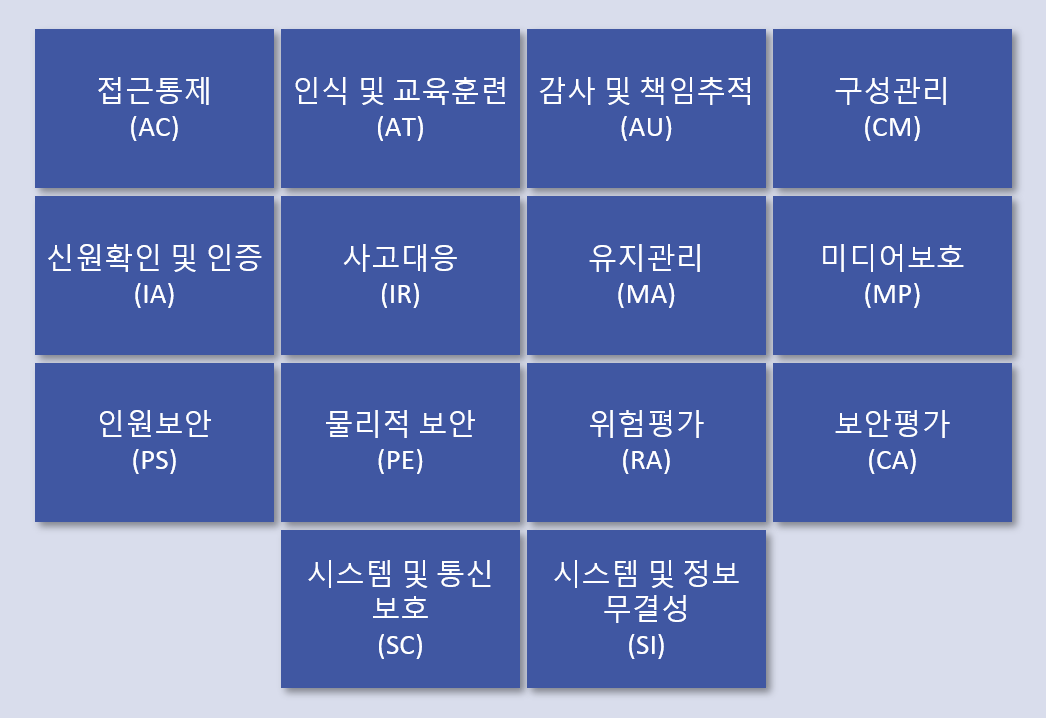 CMMI 도메인