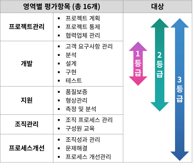 SP 품질인증 등급